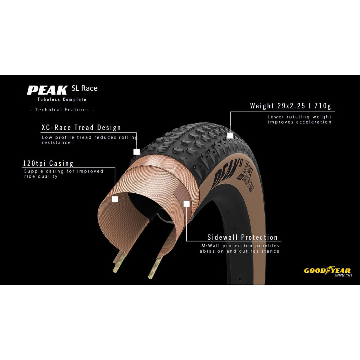 Goodyear Bicycle Tire Urban Transit Speed S1 700x30 Wire Black Reflect